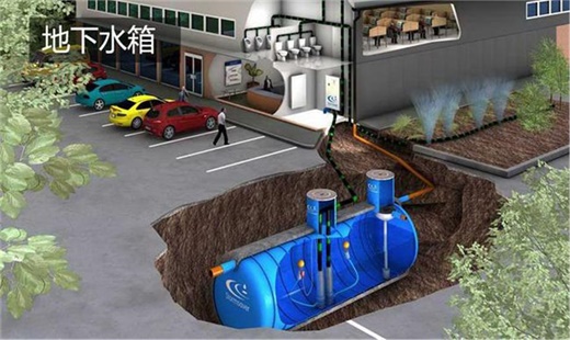 海绵城市雨水收集地下水箱
